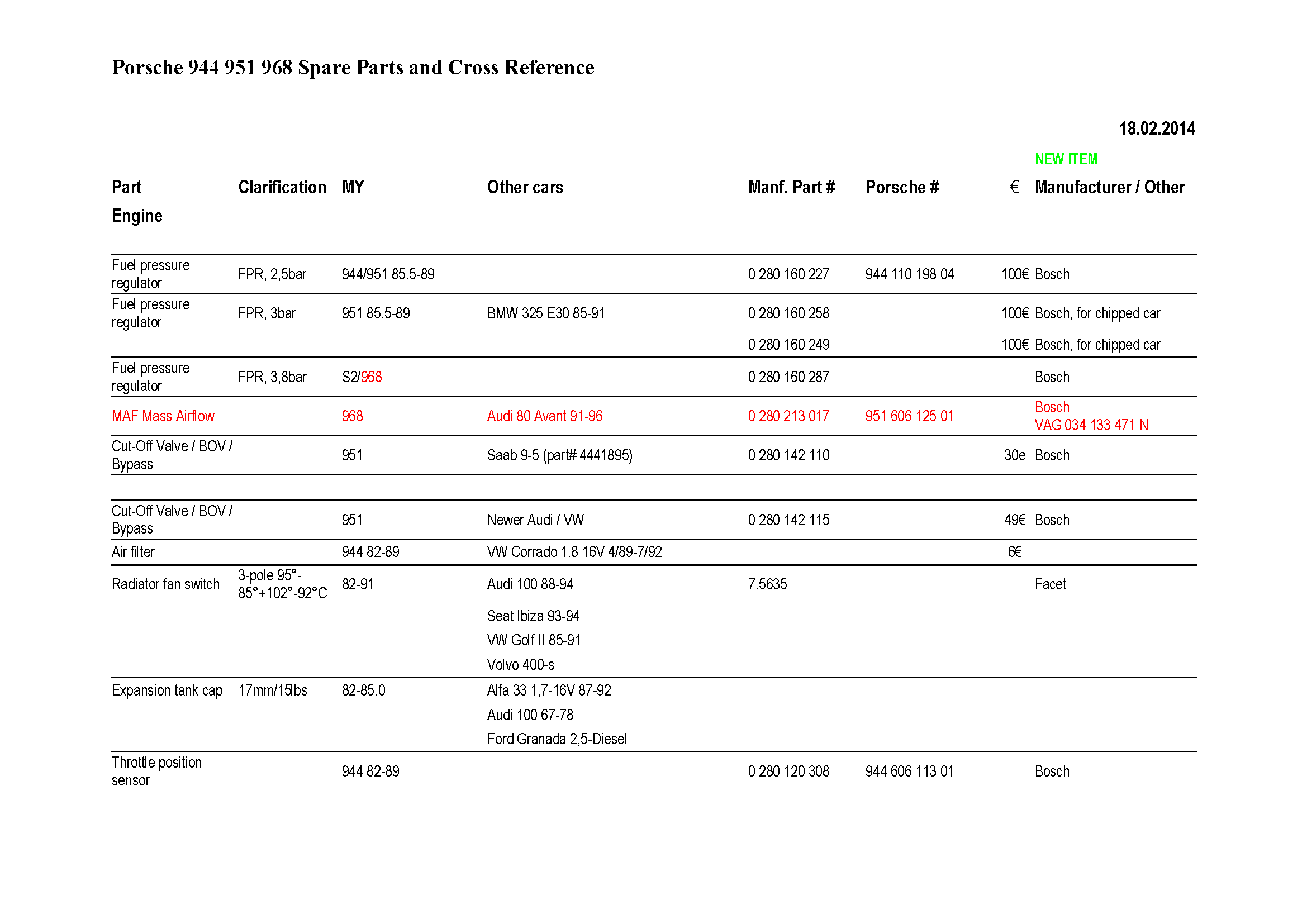 Porsche-944-951-968-spareparts-and-cross-reference_Page_1.png